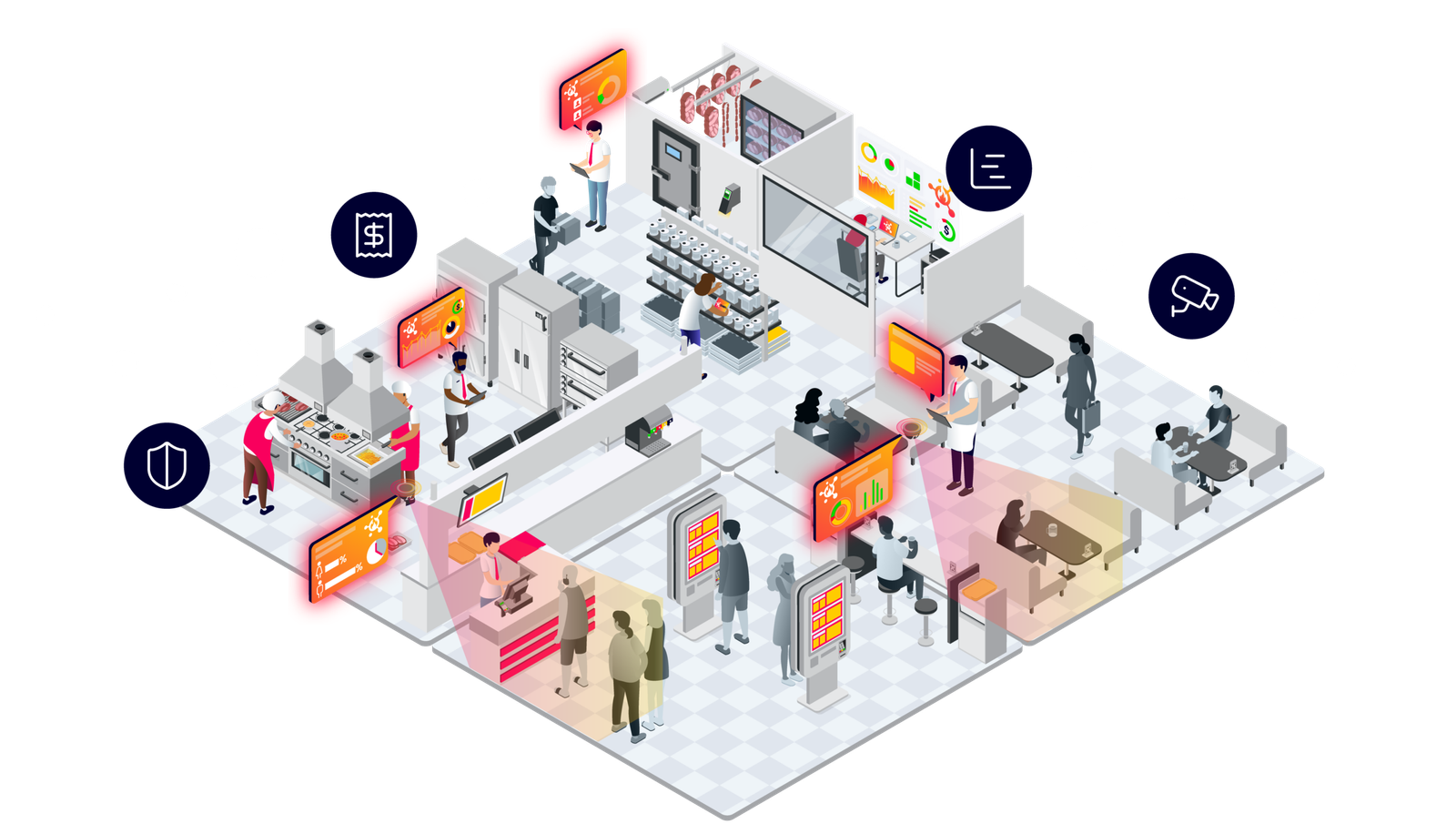 Technology, perfectly done for your restaurant.